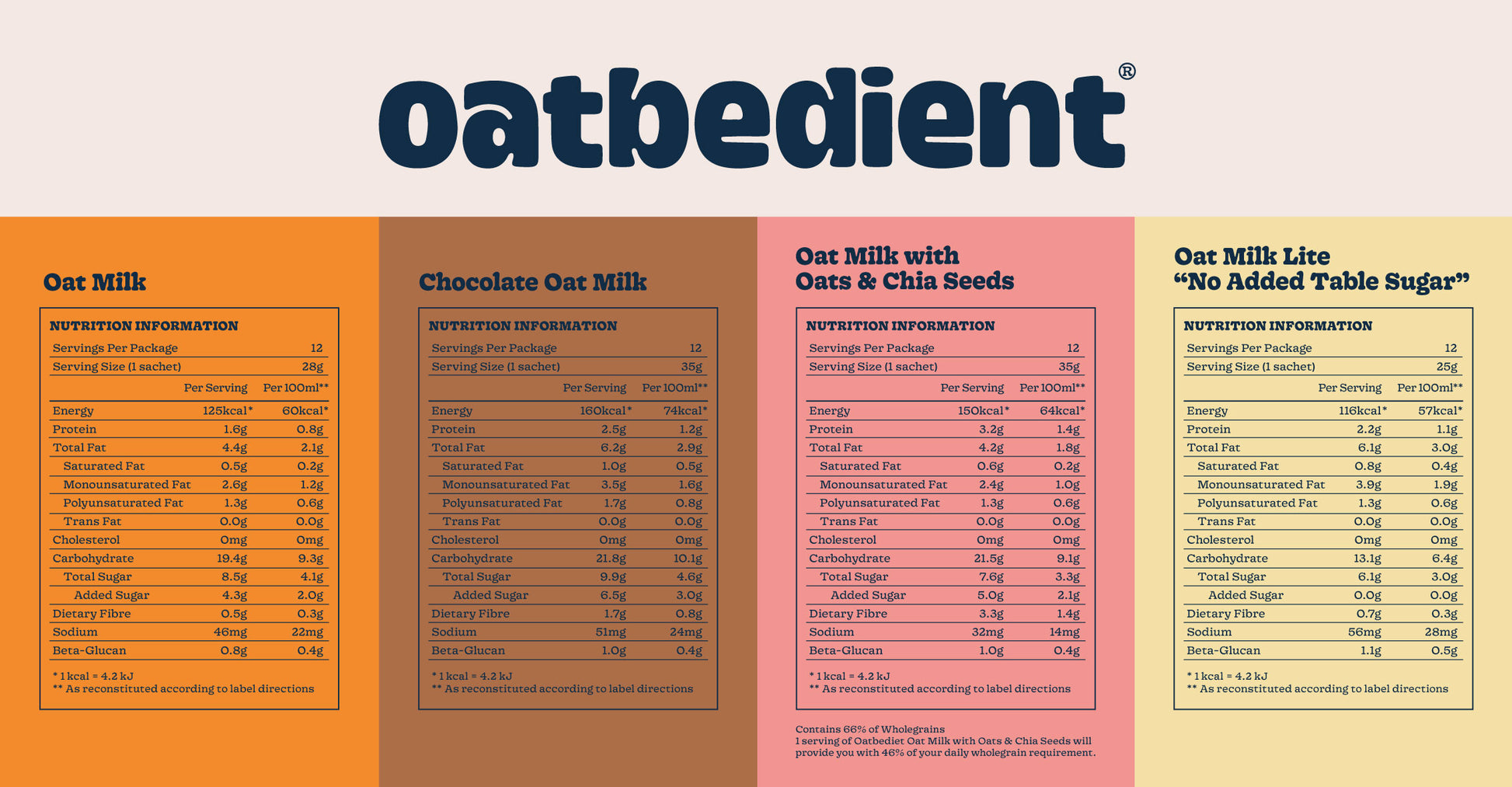 oat milk powder nutrition facts